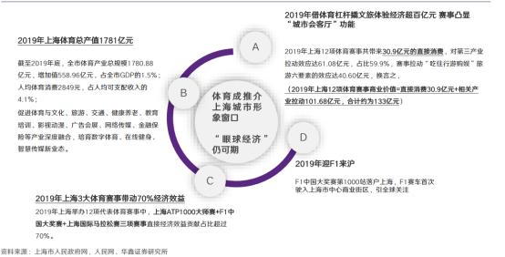 2024.4.13 沙弥手记 ①
昨天华鑫证券文章《以体育赛事为支点如何撬动体验