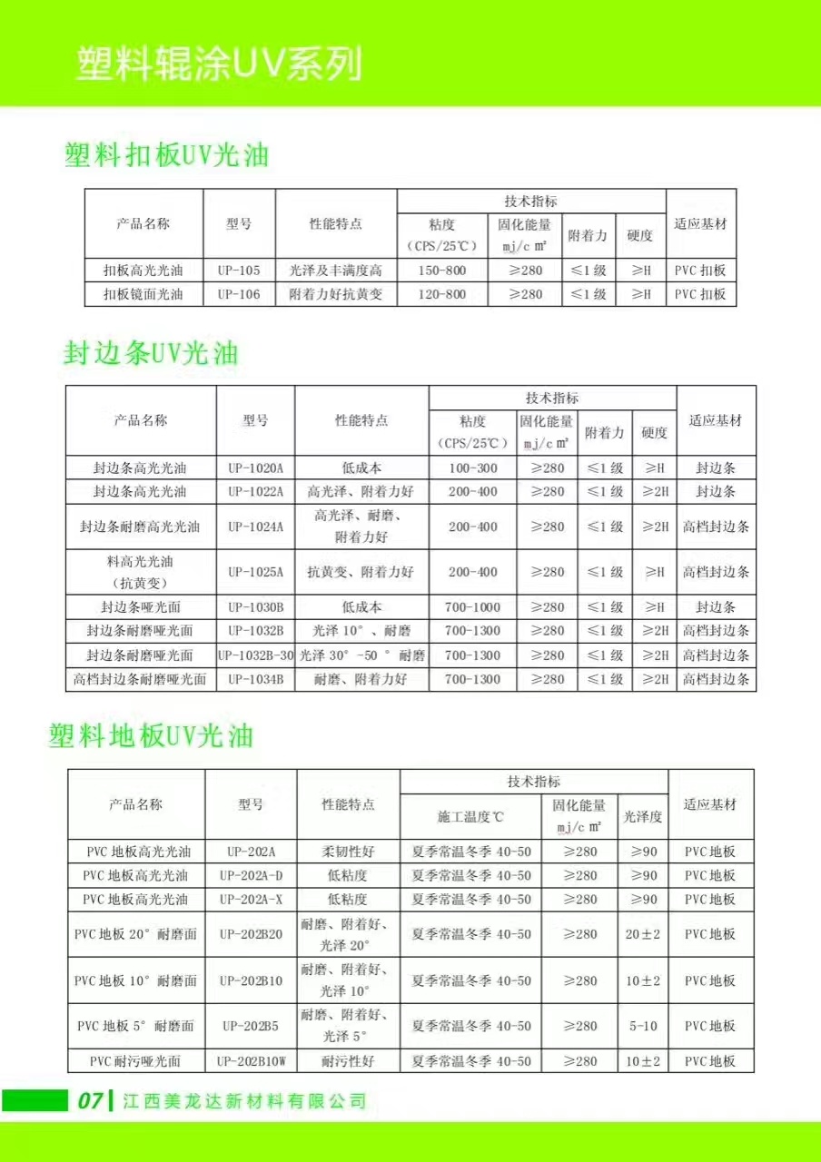 走一线企业看税收合规江西美龙达新材料有限公司产品介绍 
