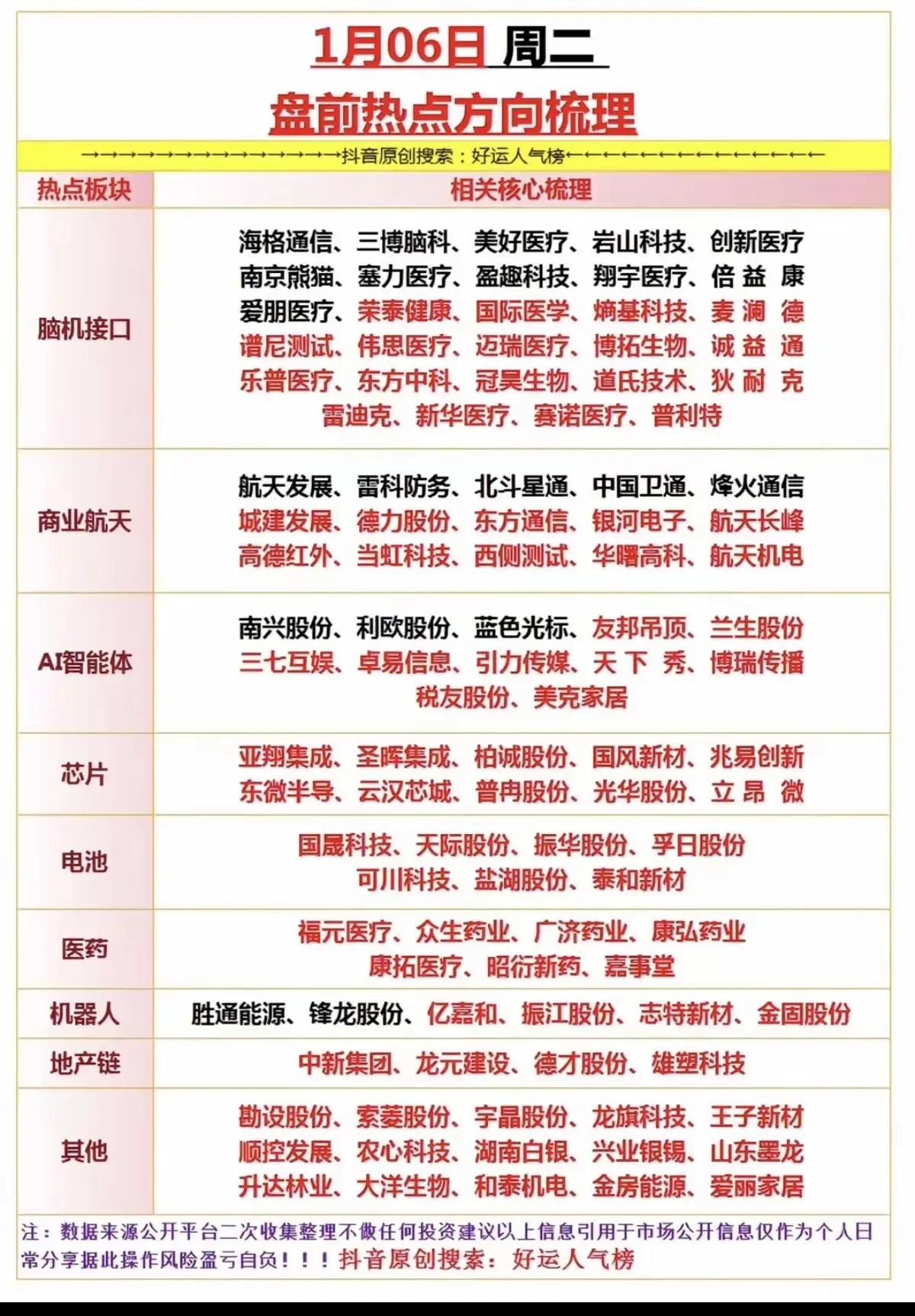 1月6日周二盘前热点方向梳理，带你抓住市场机会！🔥📈股票价值分析 股票潜力分