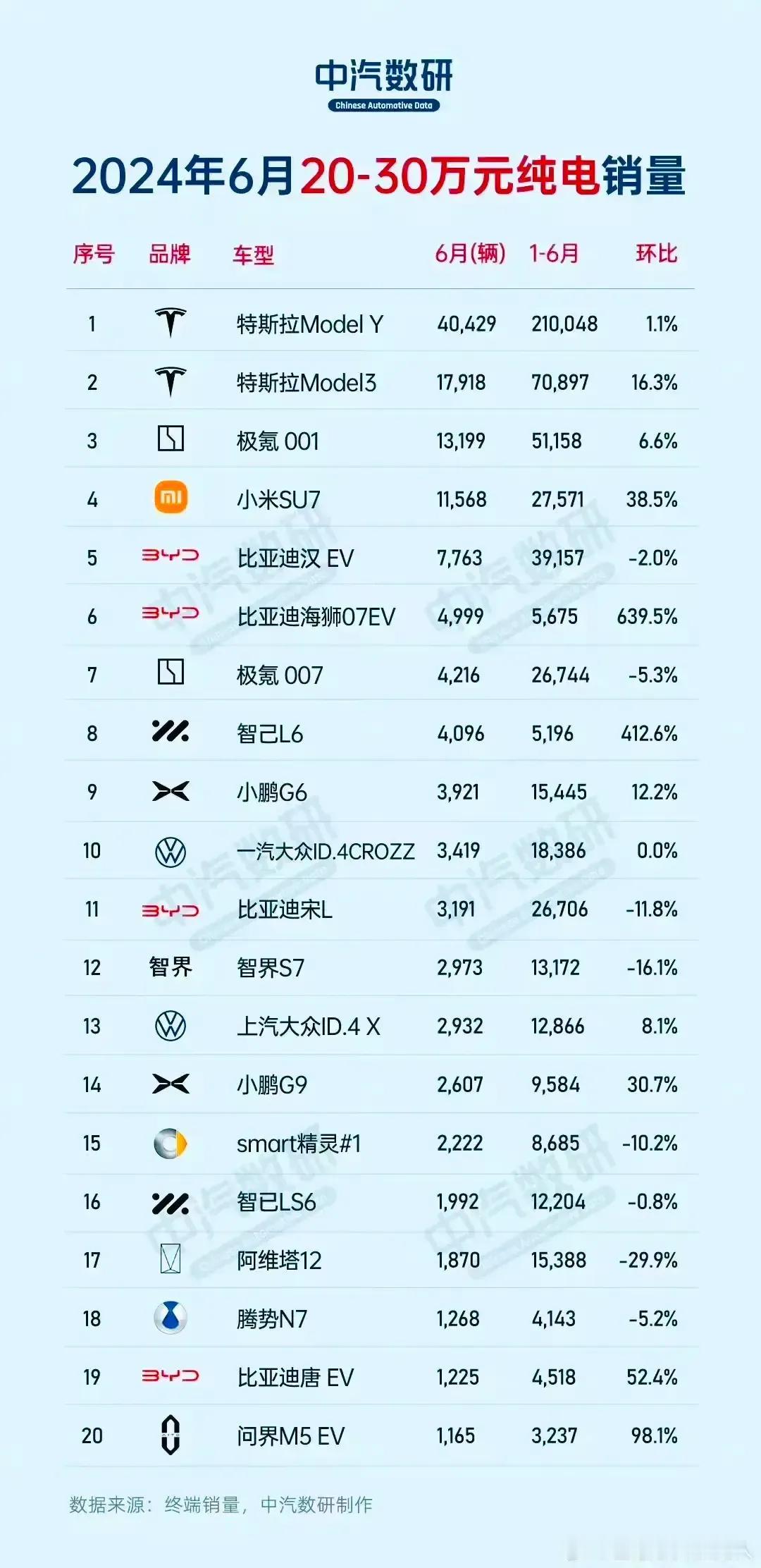 不看不知道，一看吓一跳

不是说Xiaomi不行吗，6月汇总后，失控了吧，人家拿