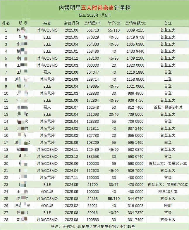【距离田栩宁首本五大ELLE开售倒计时：9️⃣0️⃣分钟】【销量只计24小时】务