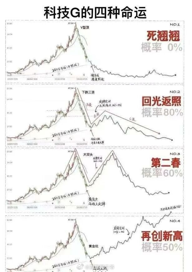 A股市值前10红了9个A股科技退潮 今天看几个社群观察群里，有不少群友发这张图，