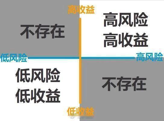 如果你认为企业家/老板赚的太多，你又拿的太少，建议自己尝试着去创业，这是公平的选