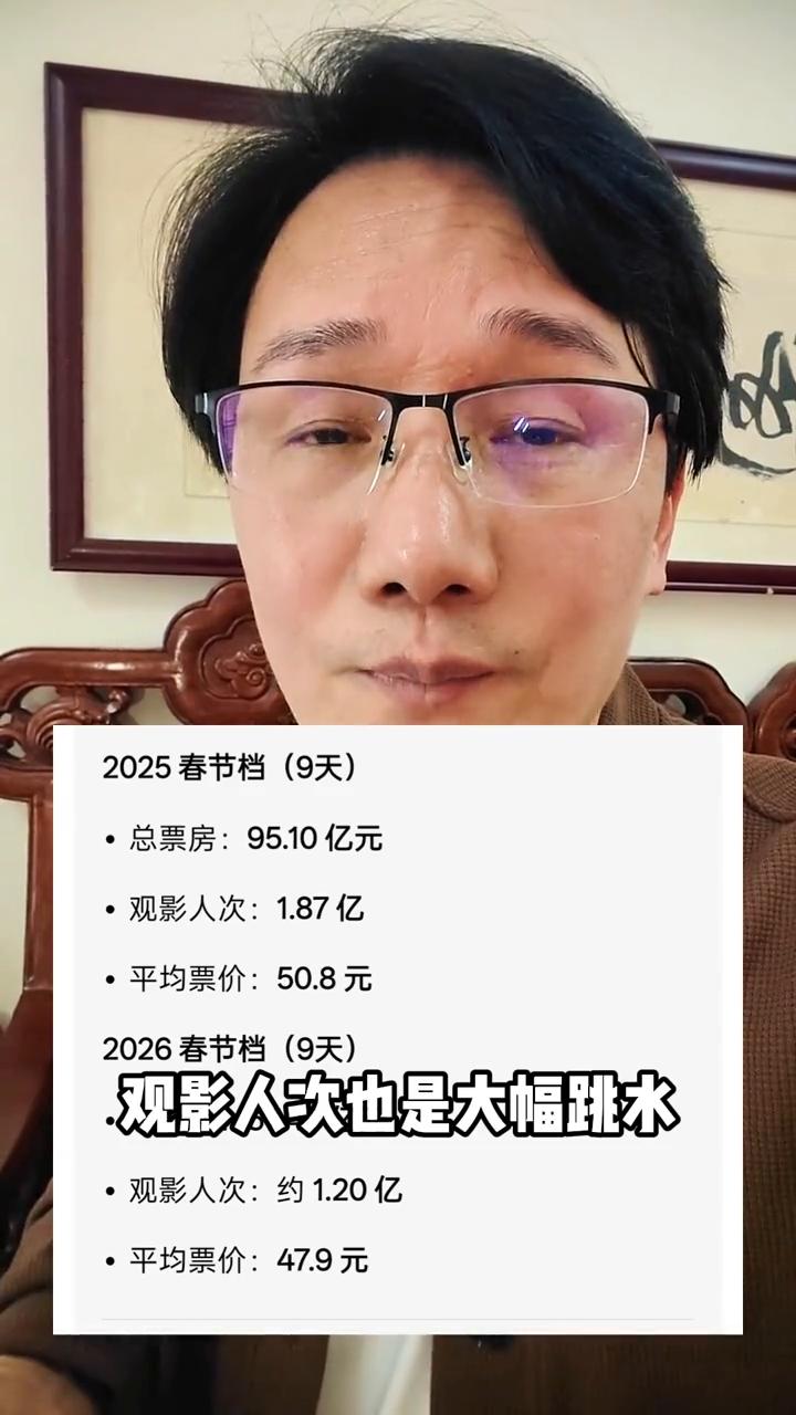 2026年春节档票房57.49亿收官，《飞驰人生3》断层第一：今年春节没人撤档。