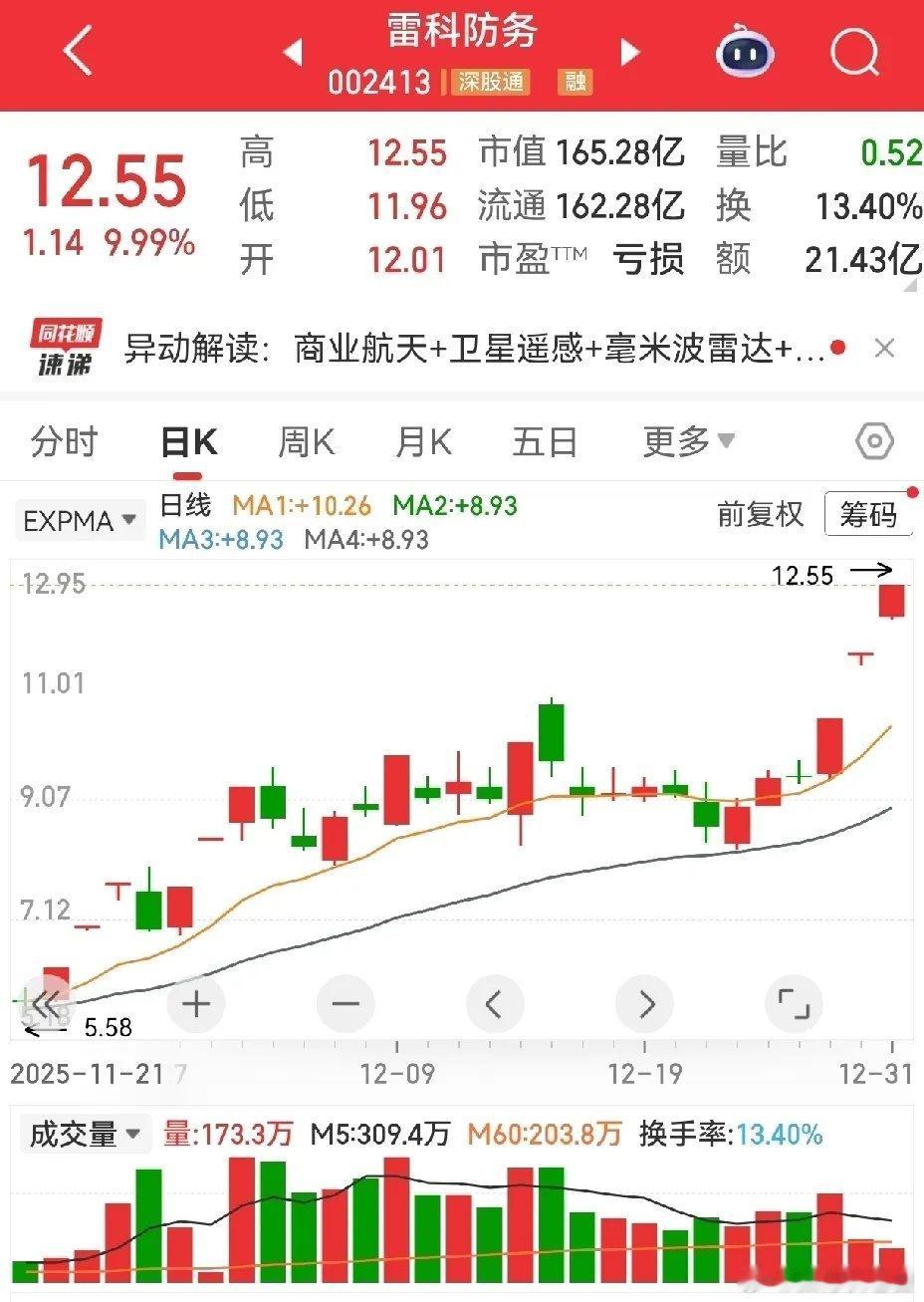 主线品种，经过一段时间大涨后，又经过一个周期的横盘整理或者箱体整理，整理过后，再