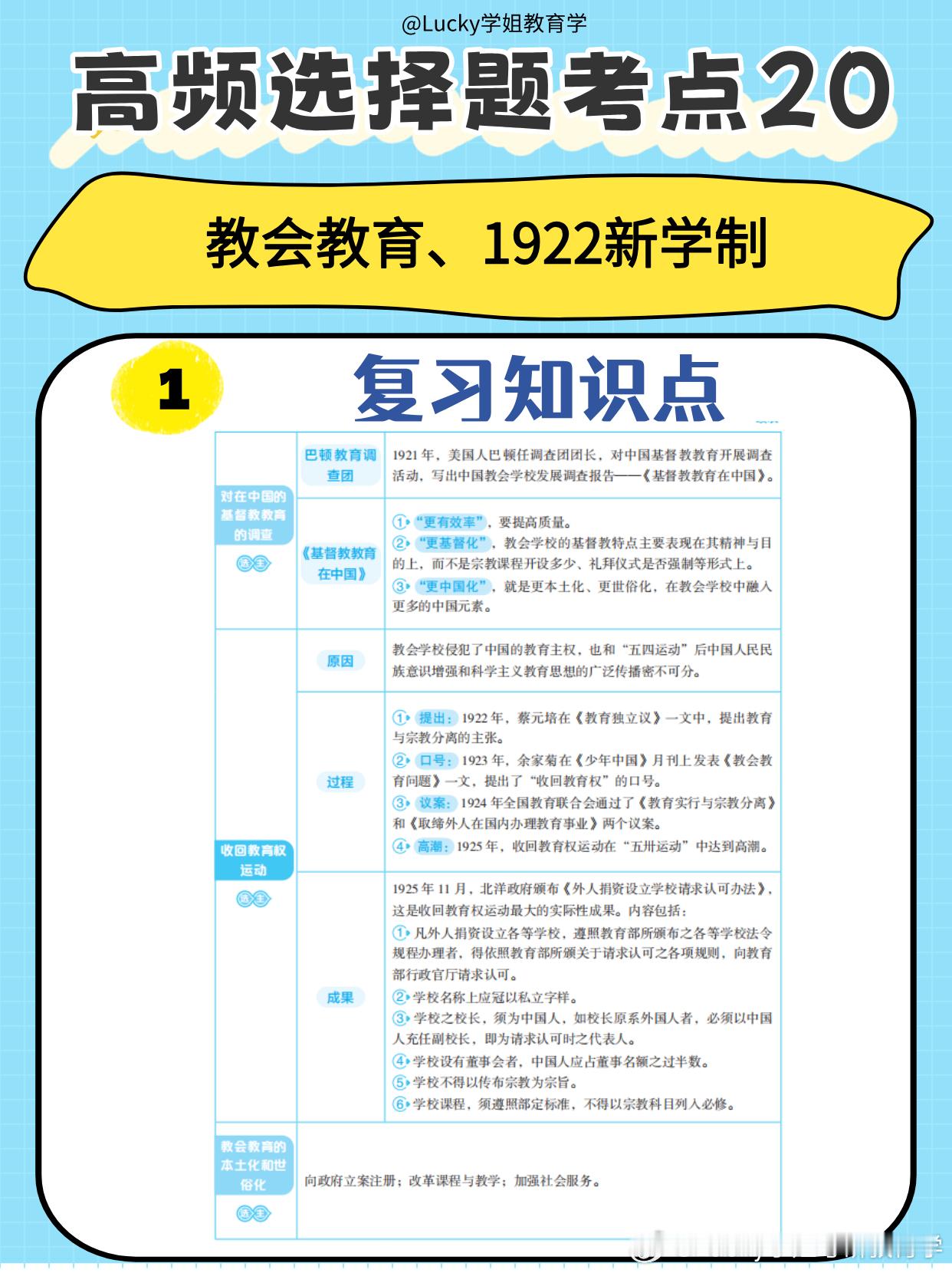 决战考研   2025考研   你好老师  🔥必看高频选择题考点：教会教育、1