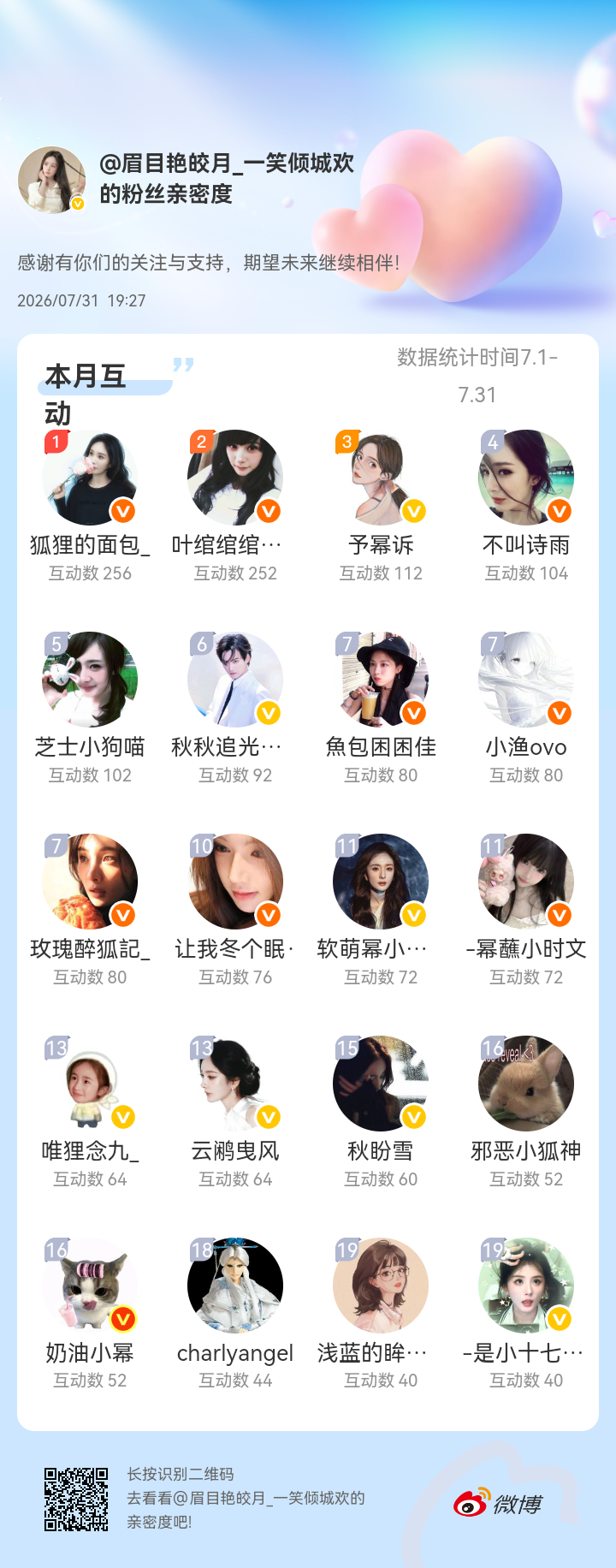 感谢有你们的陪伴与支持，期望未来继续相伴～网页链接微博亲密度粉丝亲密度