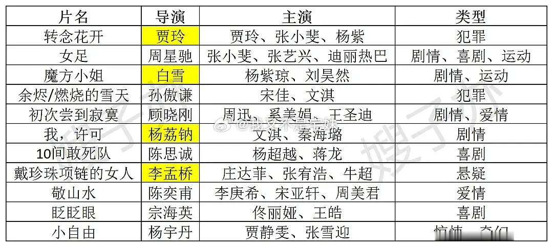 最近有女一番新项目吗怎么感觉好久没新消息了。印象里上次看到消息还是好久前的章若楠