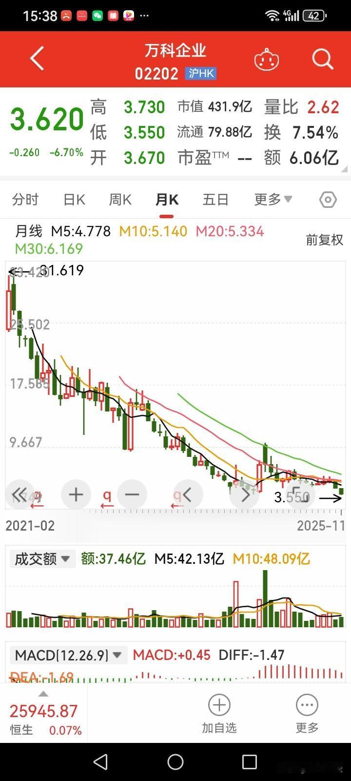 【一块钱都不值】记者采访投资者，询问其对万科股价的看法。
投资者斩钉截铁地回答：