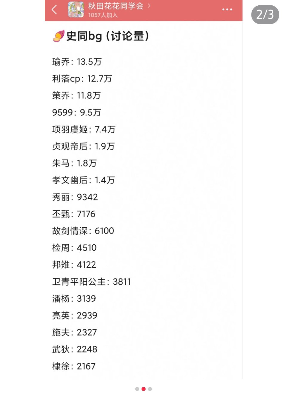 郫县又重新总结的史同bg的排名，利落伟大乾令伟大