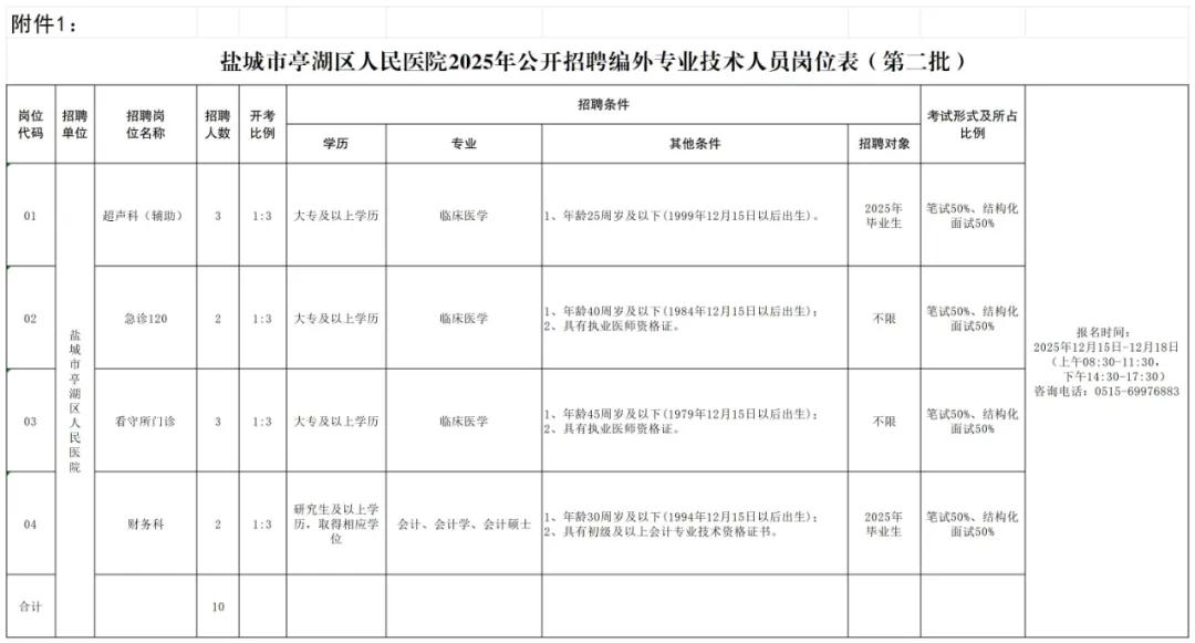 江苏盐城：亭湖区人民医院公开招聘公告（第二批）
为进一步加强人才队伍建设，更好地