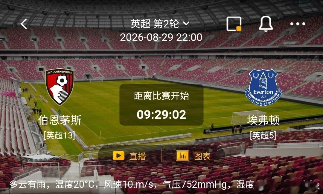 伯恩茅斯 vs 埃弗顿1️⃣伯恩茅斯（英超13）利好：主场抢分欲望强烈，边路穿插