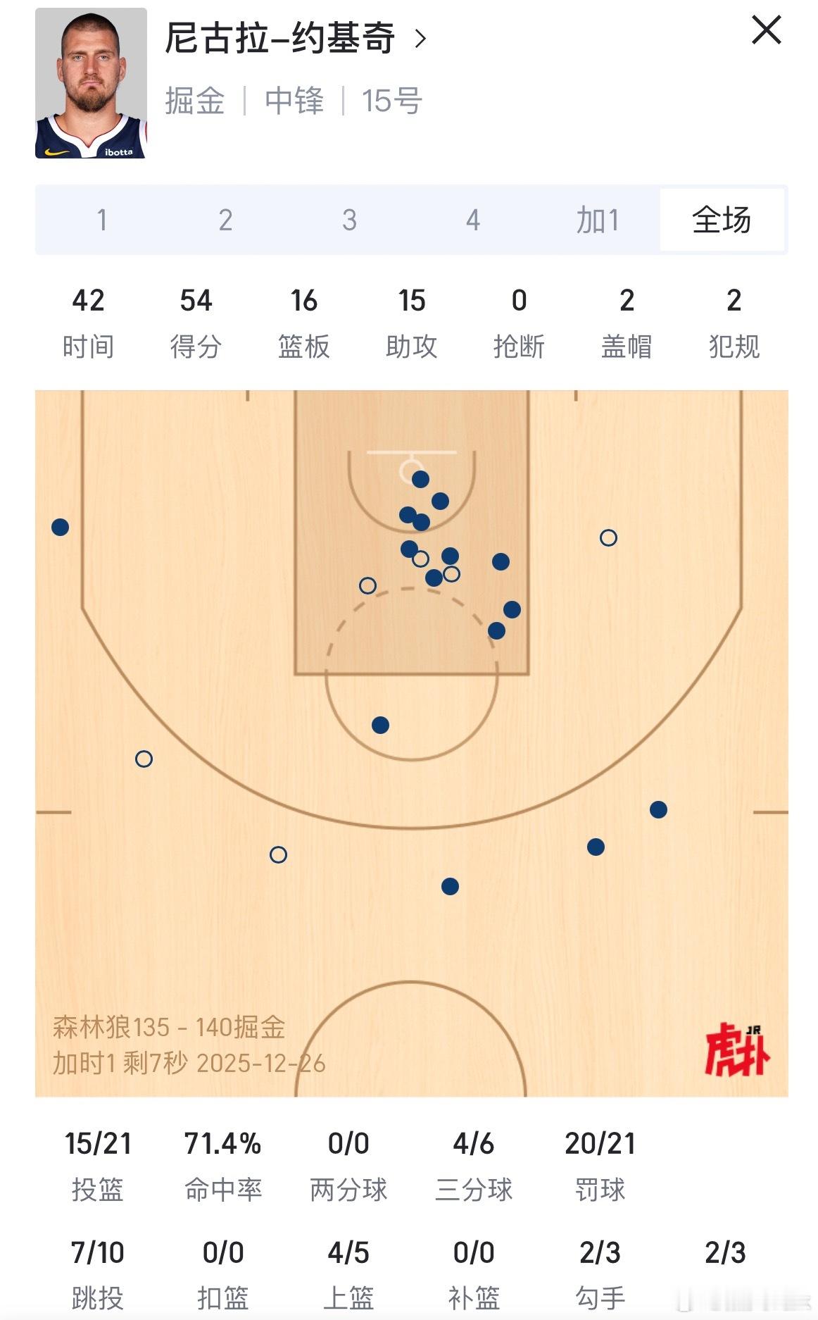 约基奇54+16+15，天神下凡了nba圣诞大战森林狼vs掘金