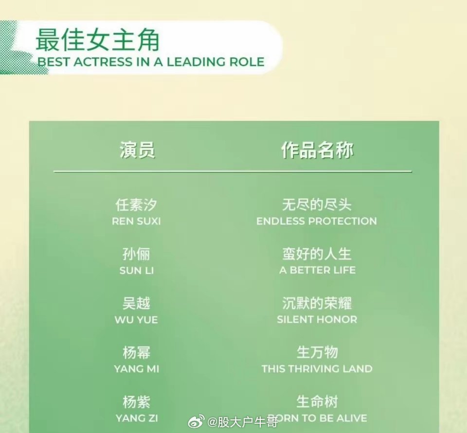 白玉兰入围名单白玉兰公布入围名单，今年的最佳女主谁最有机会？任素汐凭借林之桃一角