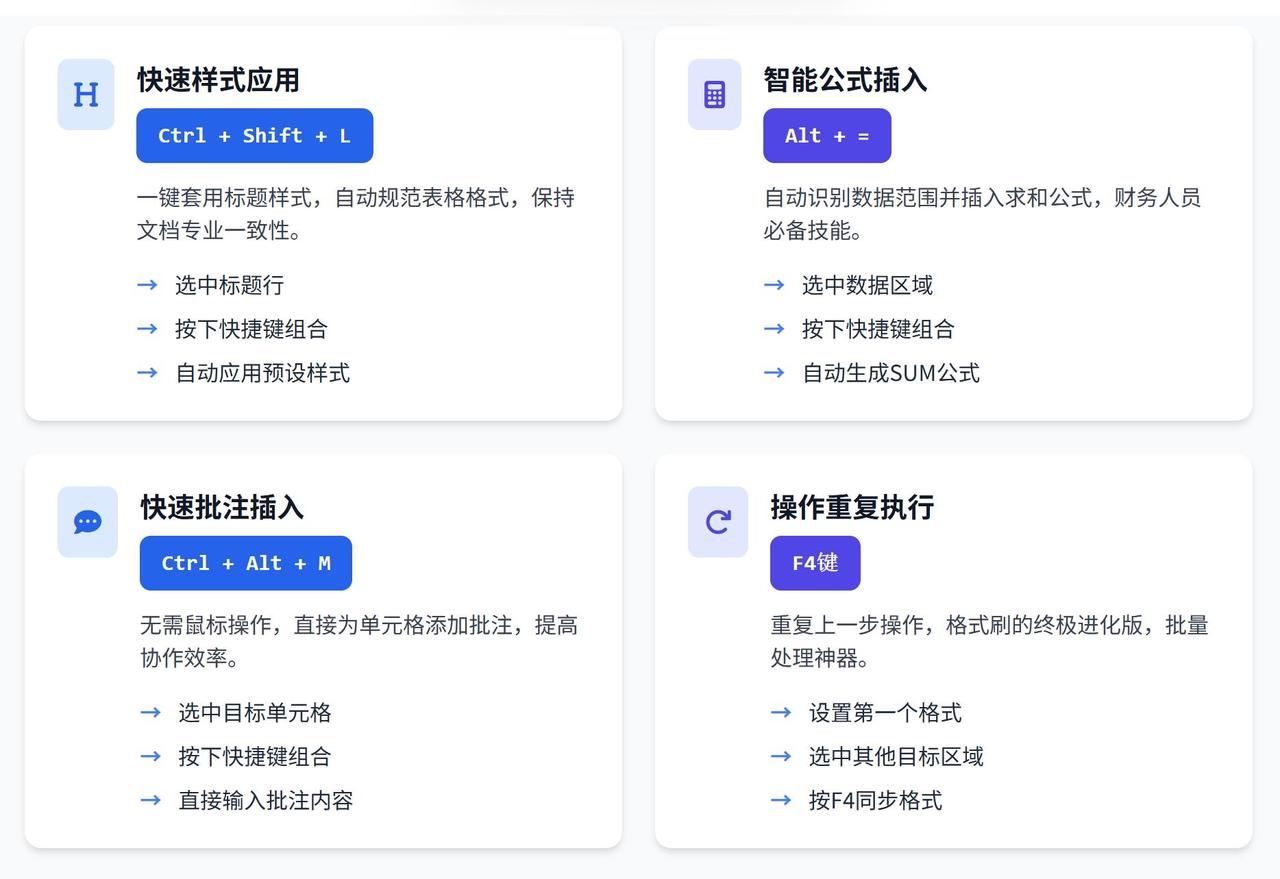 ✨如果你也常在Excel、Word中反复操作、效率不高，那这4个实用组合键一定要