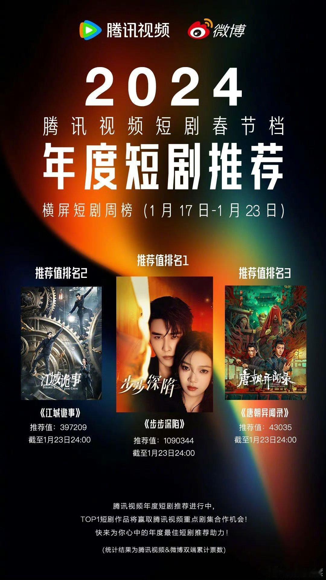 腾讯视频年度短剧推荐  周榜公布时刻竖屏短剧：《深情诱引》《爱不自知》《厉总，你