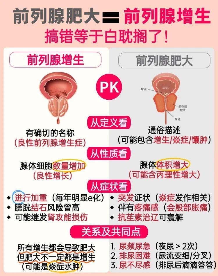 前列腺肥大和增生是一回事吗？弄错就麻烦了！