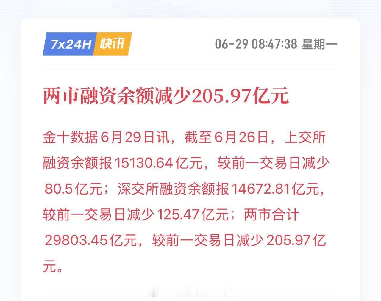 上周五减仓的资金不少 