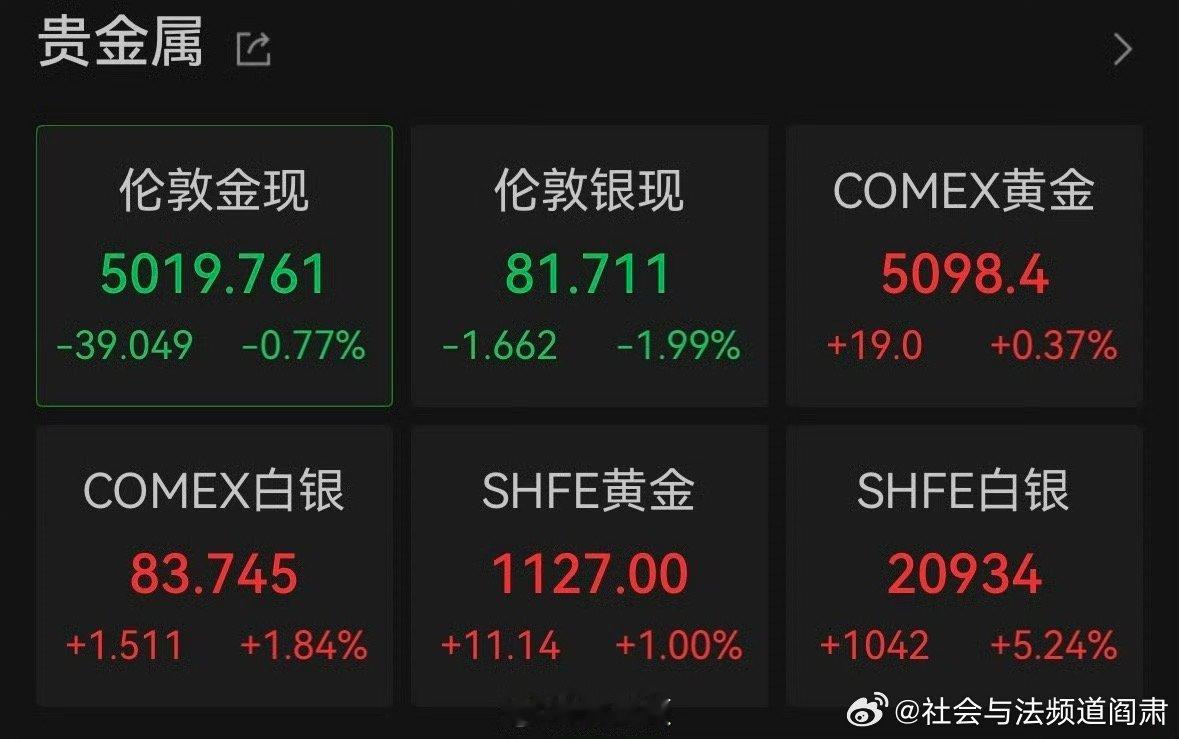 阎肃观察肃言肃语 【黄金白银突然开跌】2月10日，现货黄金盘初跌超1%，再次失守