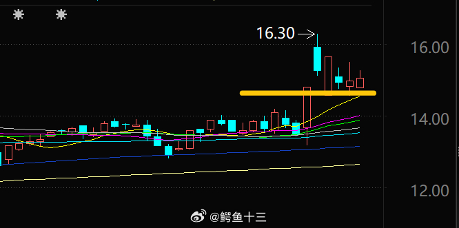 a股 强势楼梯，必须不跟大盘。上周抓到龙头电力，也是如此，回看上周作业抄底前，一