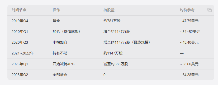 李录与喜马拉雅资本对美光科技的投资，是一笔在周期底部以价值逻辑重仓、最终获利超5