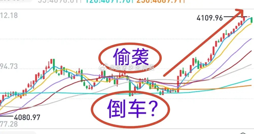 A股：今天倒车？昨天尾盘半个小时属于“偷袭式”上涨，主力意图值得怀疑。隔夜美股大