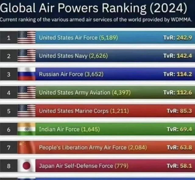 俄罗斯给中国最大的帮助是什么？让西方严重误判中国军工实力，西方一直认为中国是苏式