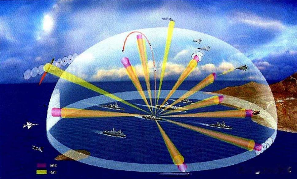航空母舰是美国军事力量的象征，太平洋战争中美军航母动辄出动数百架舰载机集中打击日