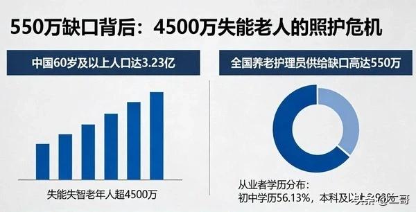 5800万人，今年一季度停了社保。六成是年轻人。
 
为什么停？算笔账就懂了。一