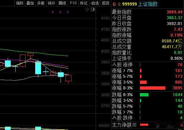 这样看的话，明天还得涨！股票 ​​​