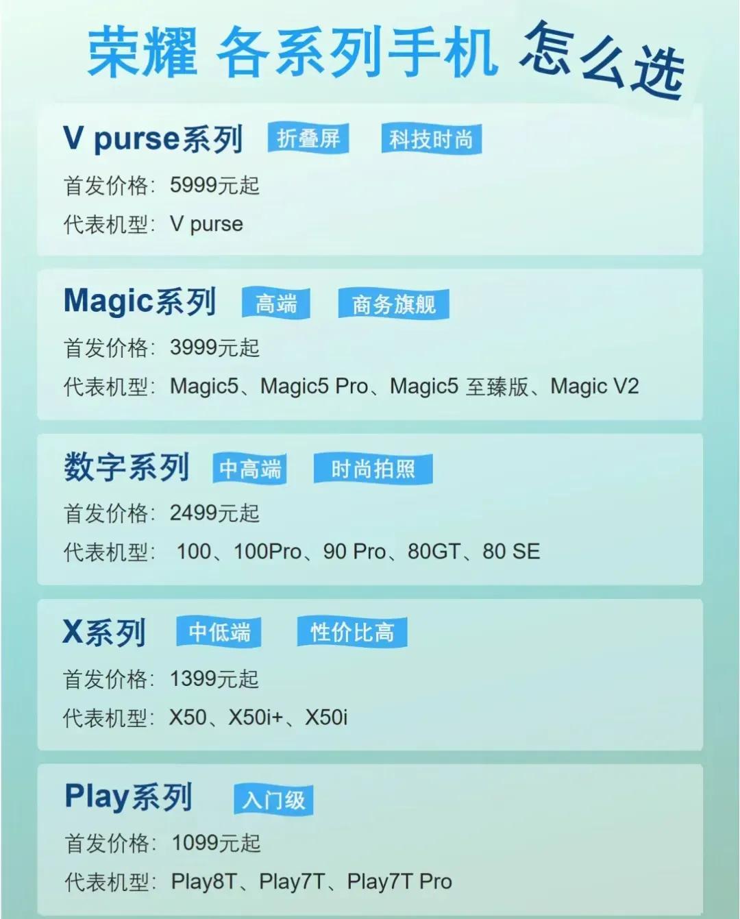荣耀各系列的手机怎么选，你的需求是什么样的就可以选择那个系列的[马思纯的微笑]