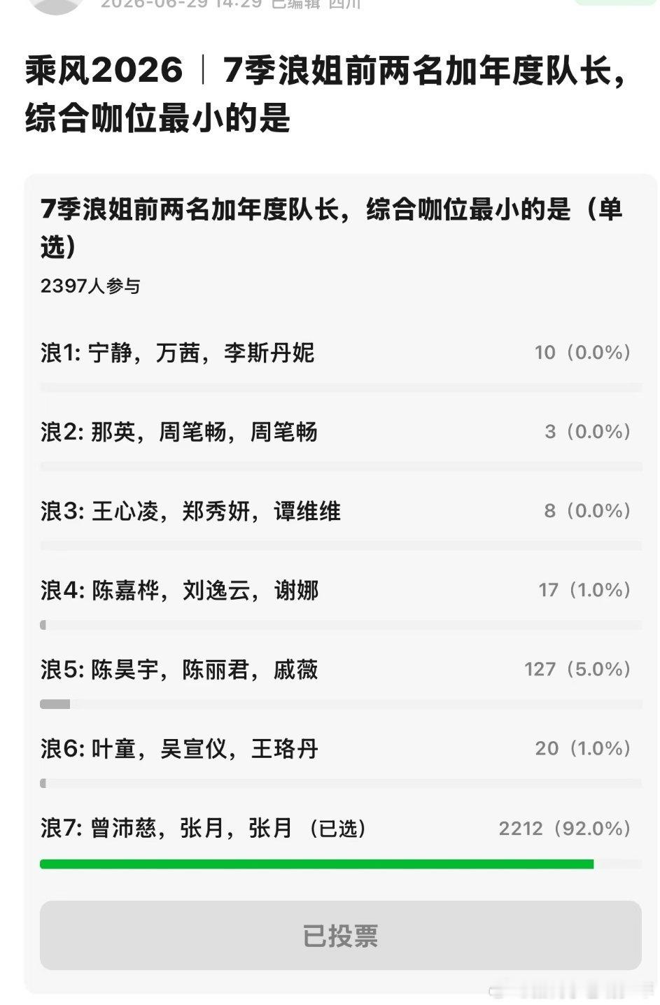 浪姐七季综合前两名加年度队长咖位最小的是……浪姐7射出去了乘风2026  宁静万