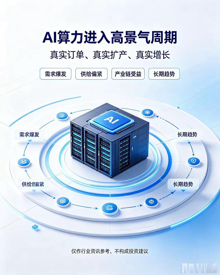 彻底不装了！AI算力真实行情曝光，不是炒作，是真的爆单了很多朋友最近都在问：AI