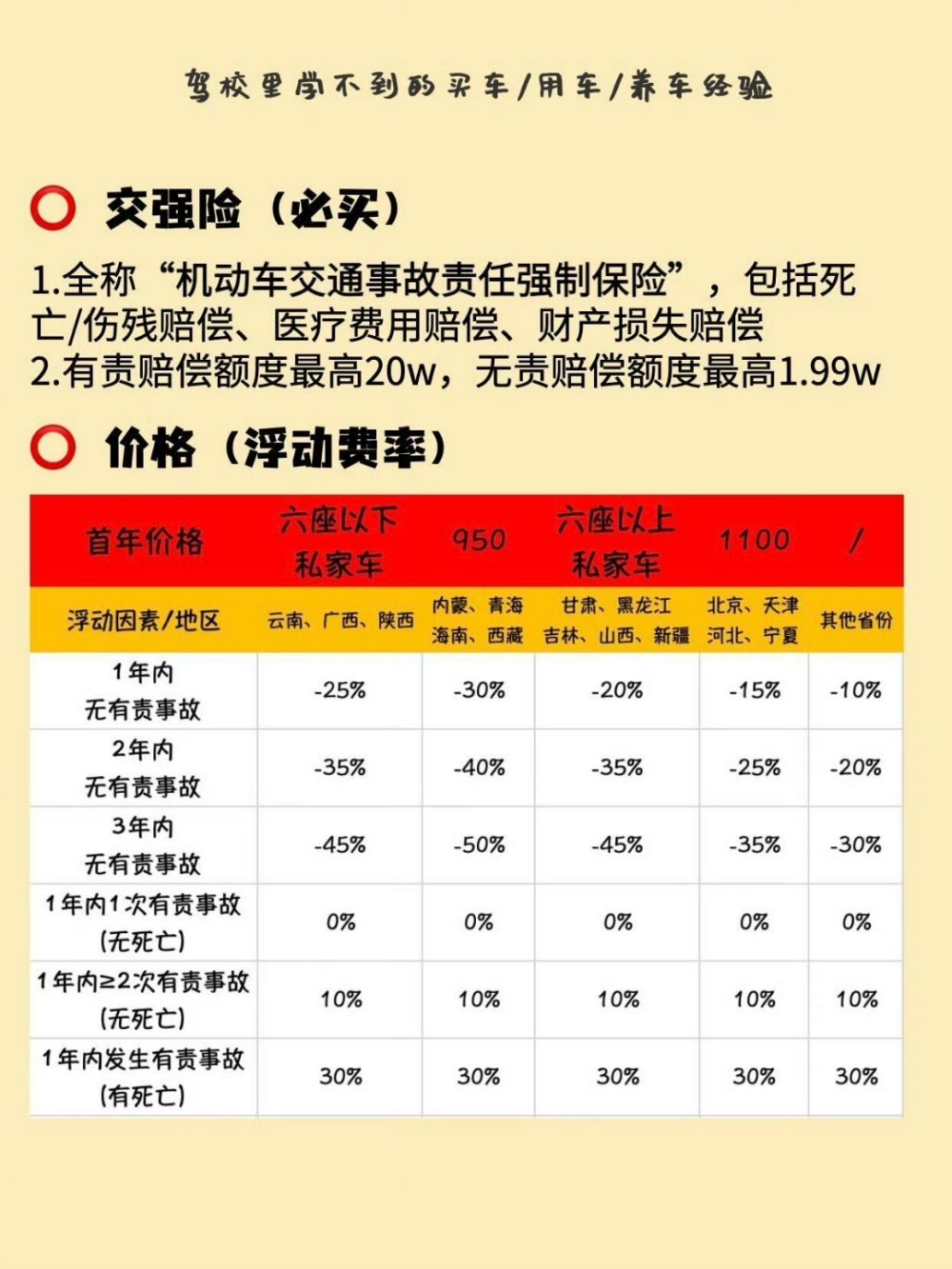 今年的车险价格变贵了 看似变贵了，其实整顿这些不透明的操作，更利于这个行业长久的