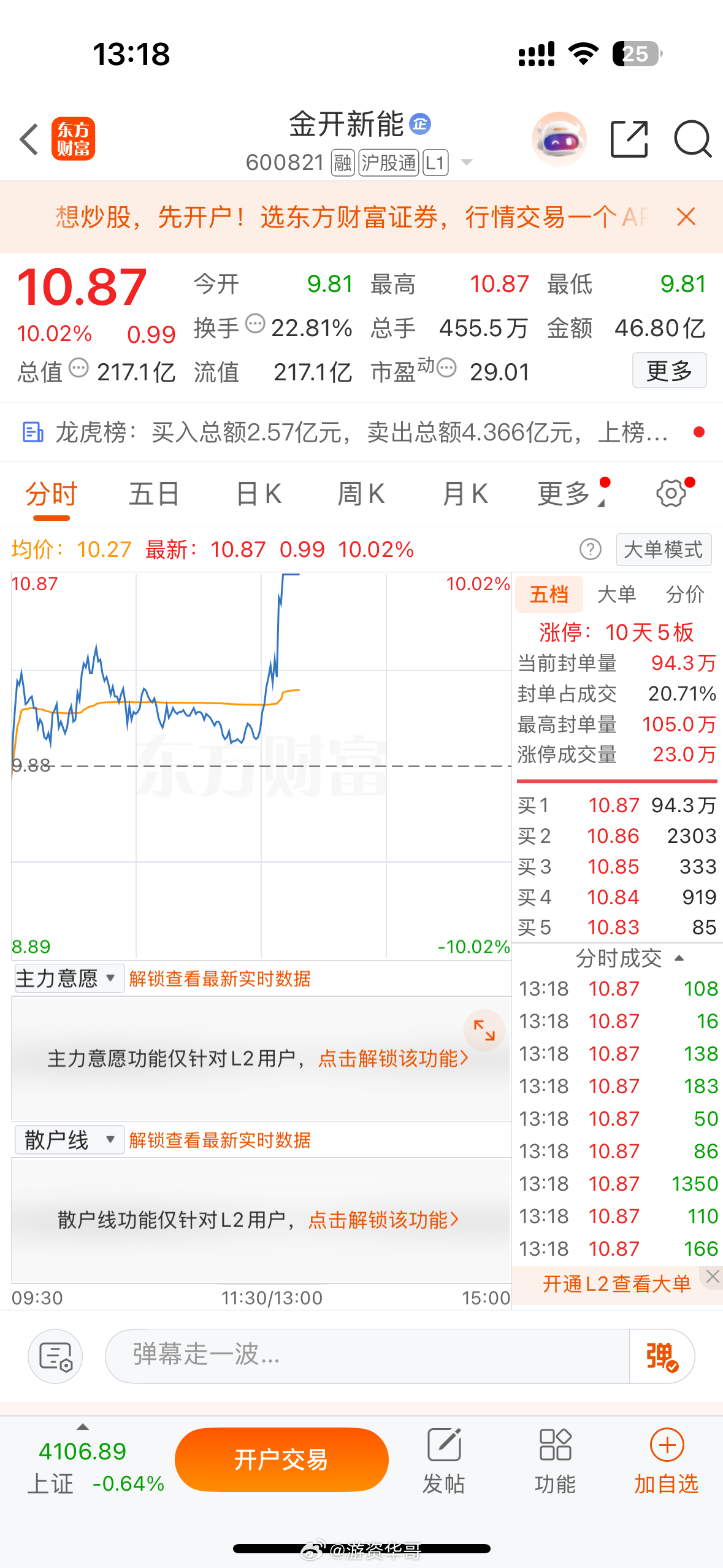 金开新能600821强势涨停封板，今天的这行情我们照样吃肉，方向对了就不怕没有肉