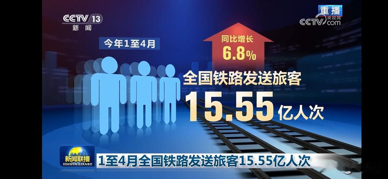 铁路旅客发送量同比增长6.8%，1-4月全国发送旅客15.55亿人次！🚄🚄?