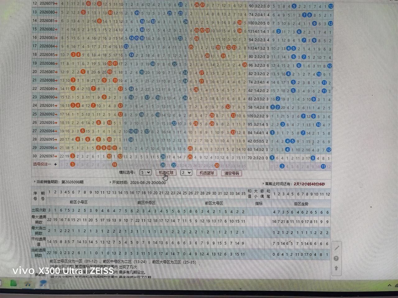 大乐透走势分析26098期
03  11  20  22  30+03  11