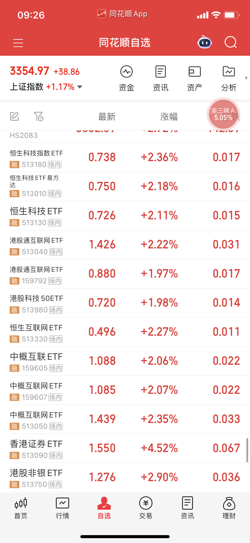 恒生系也大幅高开！ ​​​