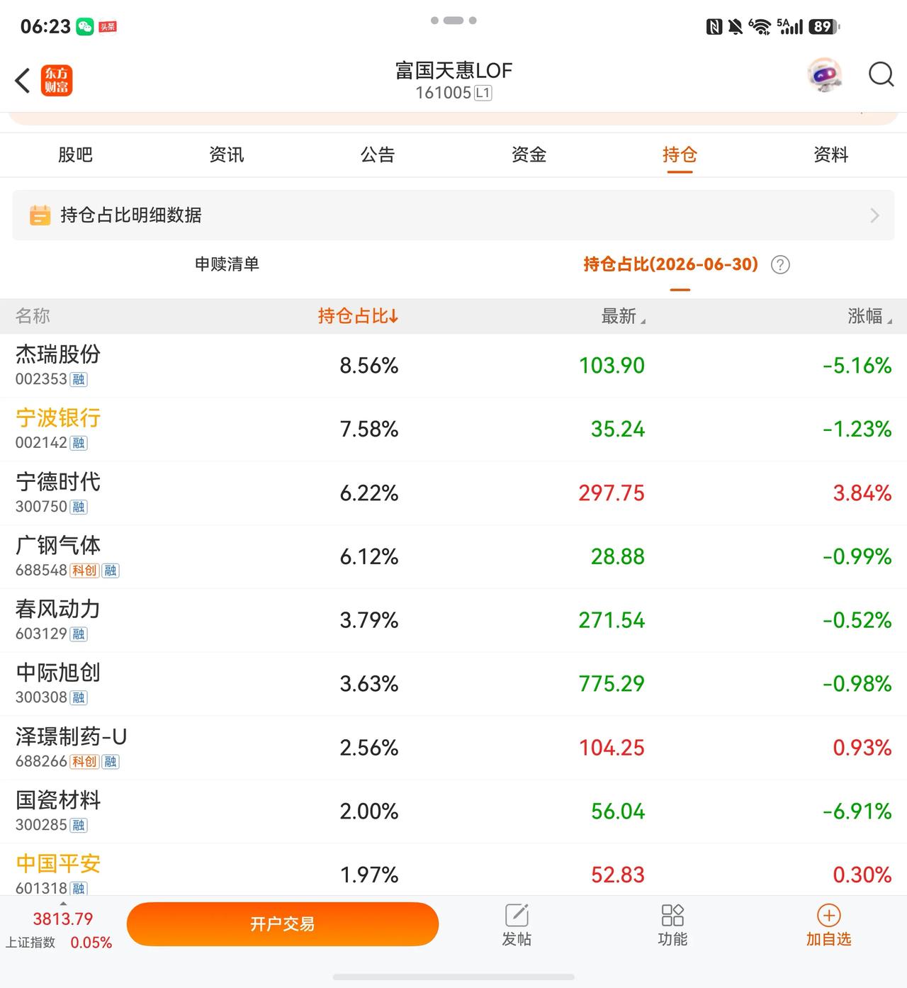 富国天惠的基金经理朱少醒是我佩服的投资人，十年以上年化15%的业绩值得尊敬。他2