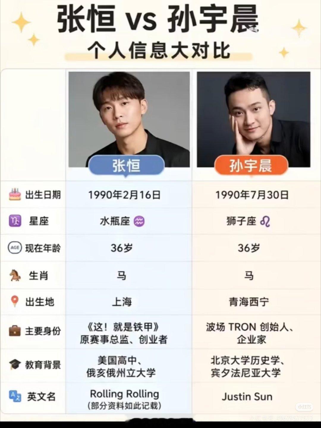 孙宇晨 张恒两年了，张恒还是张恒，而孙宇晨…孙宇晨被比作张恒 孙宇晨vs张恒，他