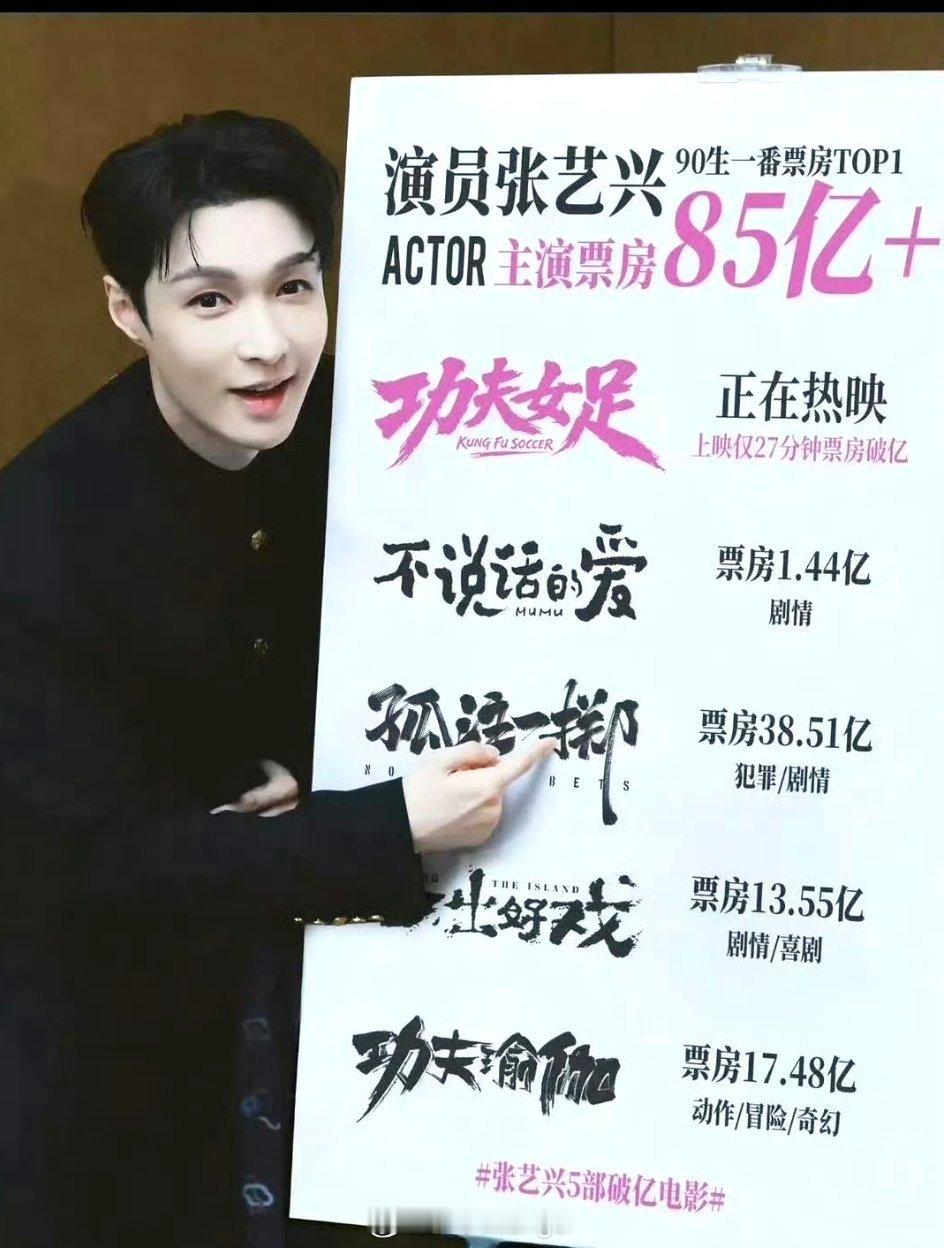 张艺兴你继续吧！电影圈这哥也是首座龙头了，不是zy，而是努力演戏被看到且输出的作