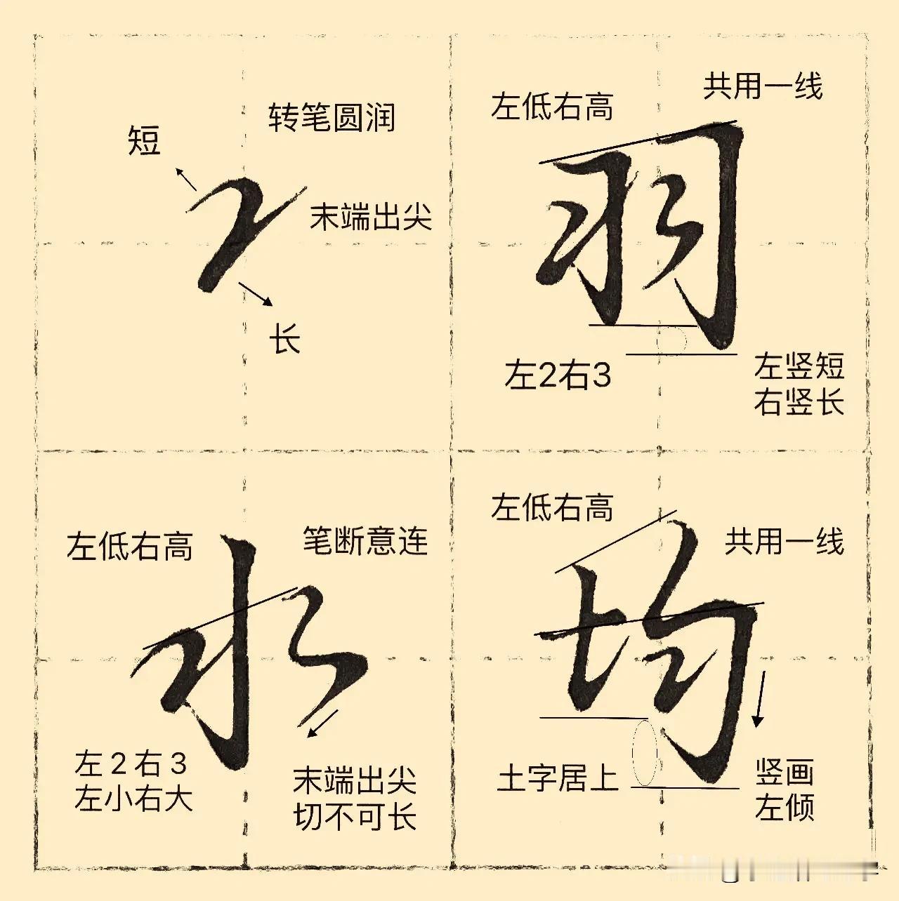学绝招写好字:行书控笔，常用字行楷转换技巧 。
行书控笔技巧:
1.运用数字2和