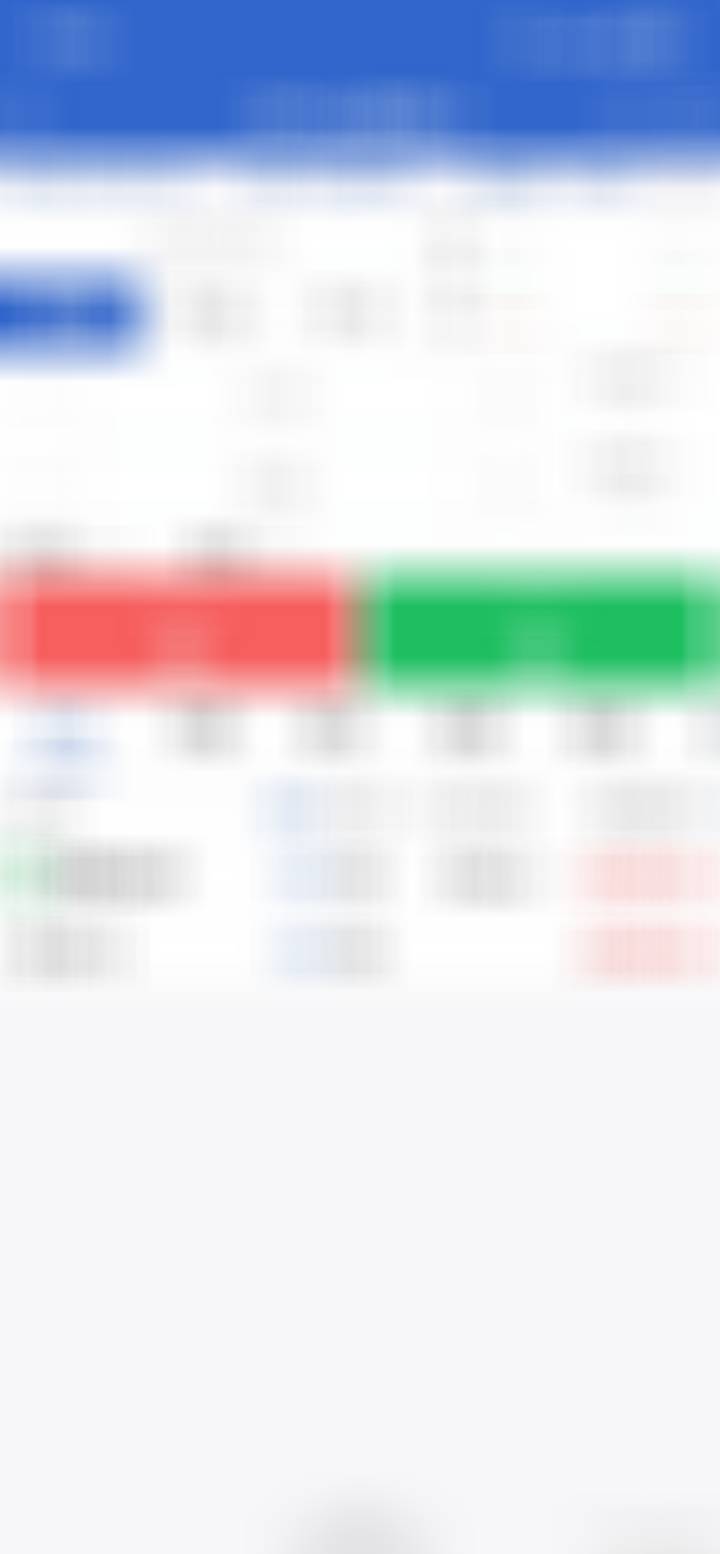 目前持仓：豆粕持仓变动及原因：白糖在前期指出的阻力位 5340 一线承压明显，叠