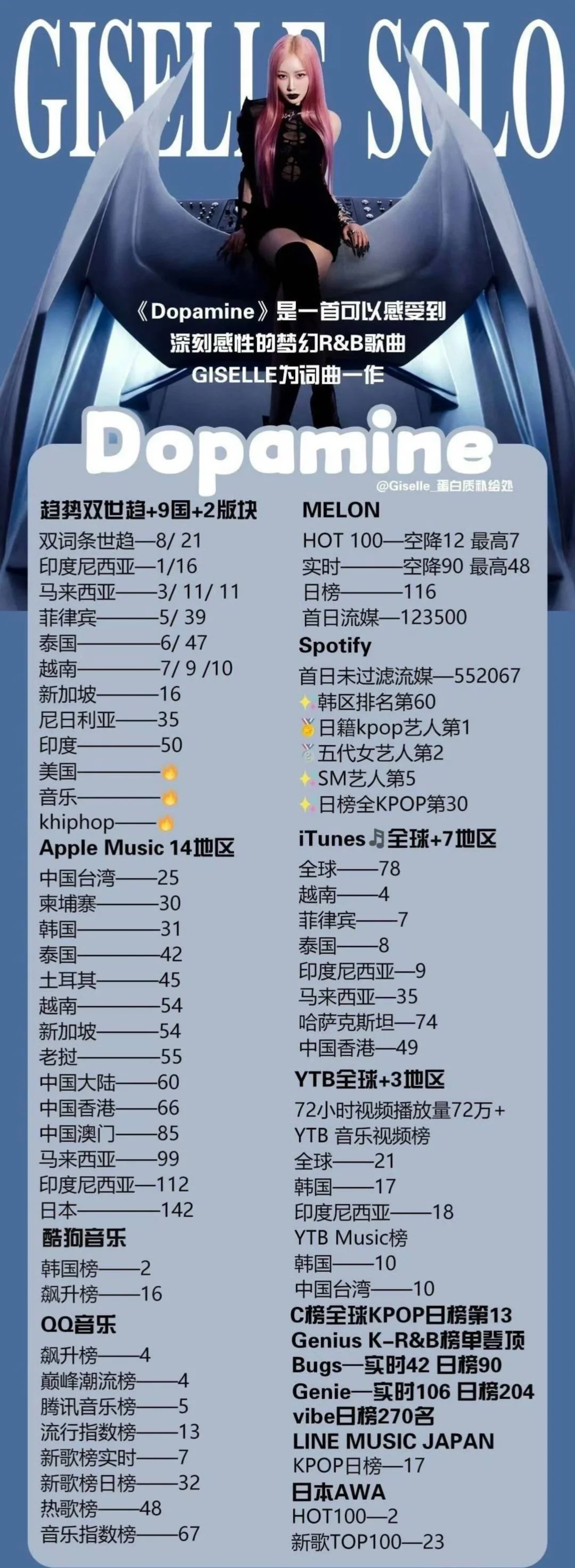giselle跟back无缘哈～