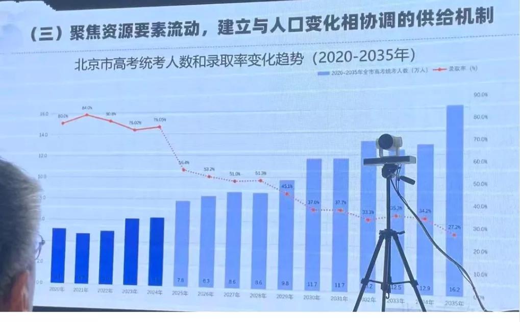 谁能给我说说2028年为啥北京的高考升学率突然升高了？学生人数跟前一年2017年