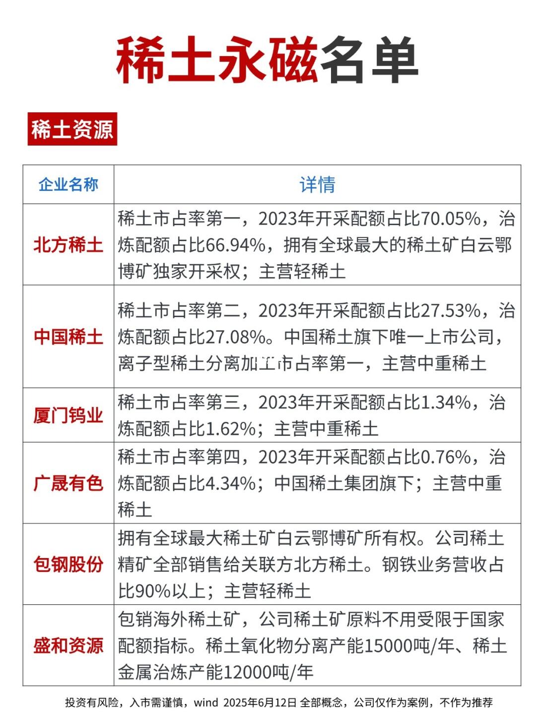 稀土永磁名单