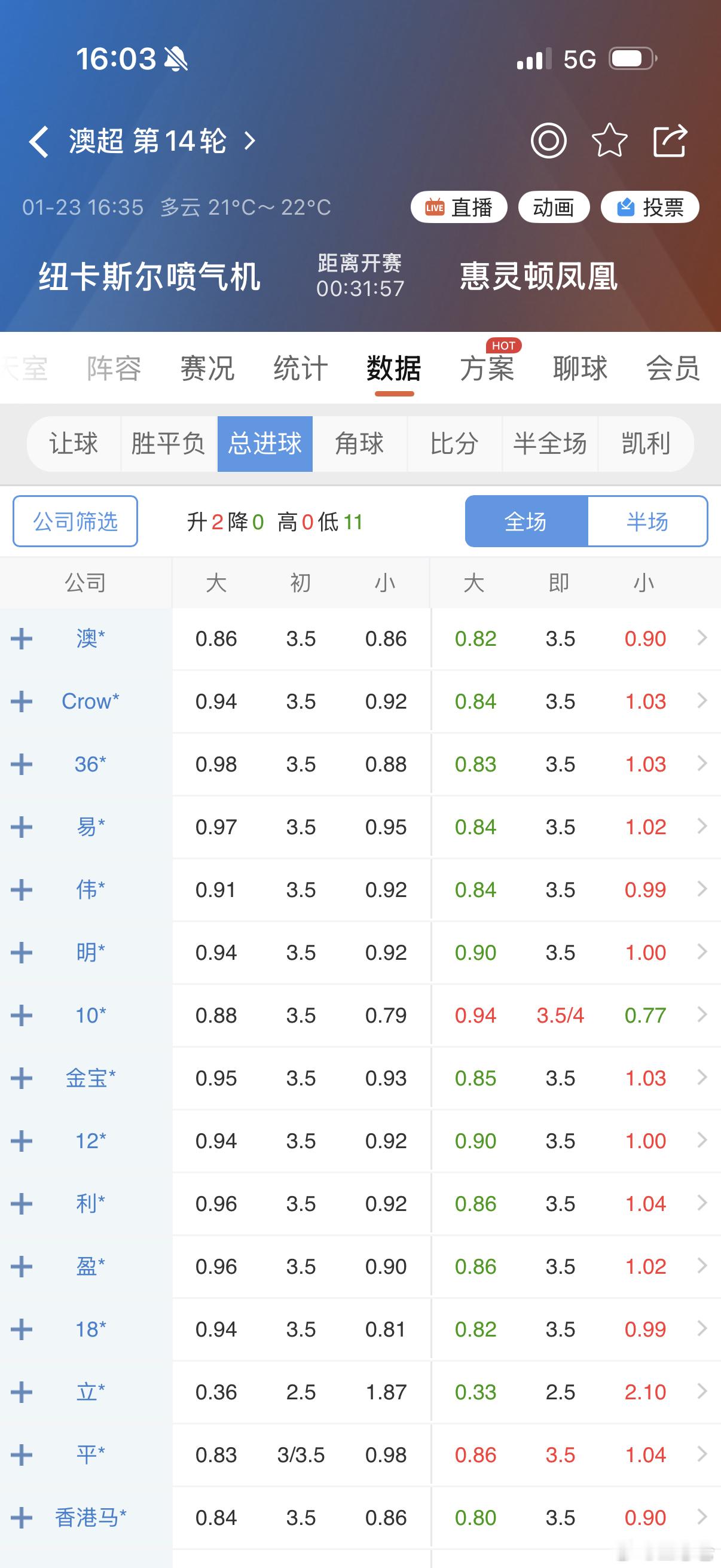 澳超纽卡斯尔喷气机vs惠灵顿凤凰 无脑大？ 