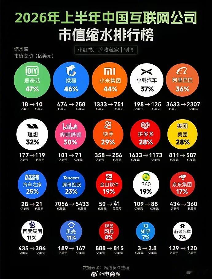 上半年，市值缩水排行榜…… 