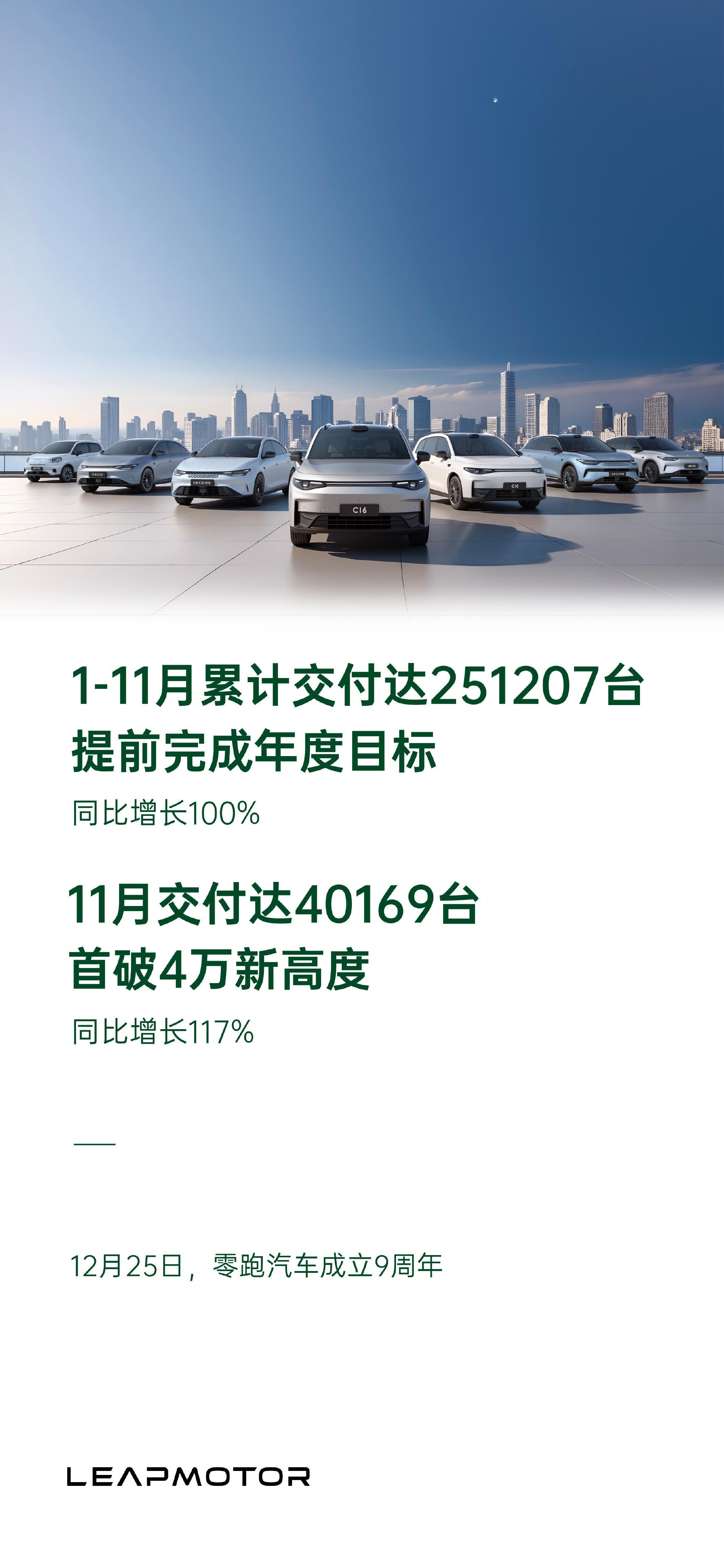 零跑汽车11月交付量达40169台，首次突破单月交付4万台！1-11月累计交付量
