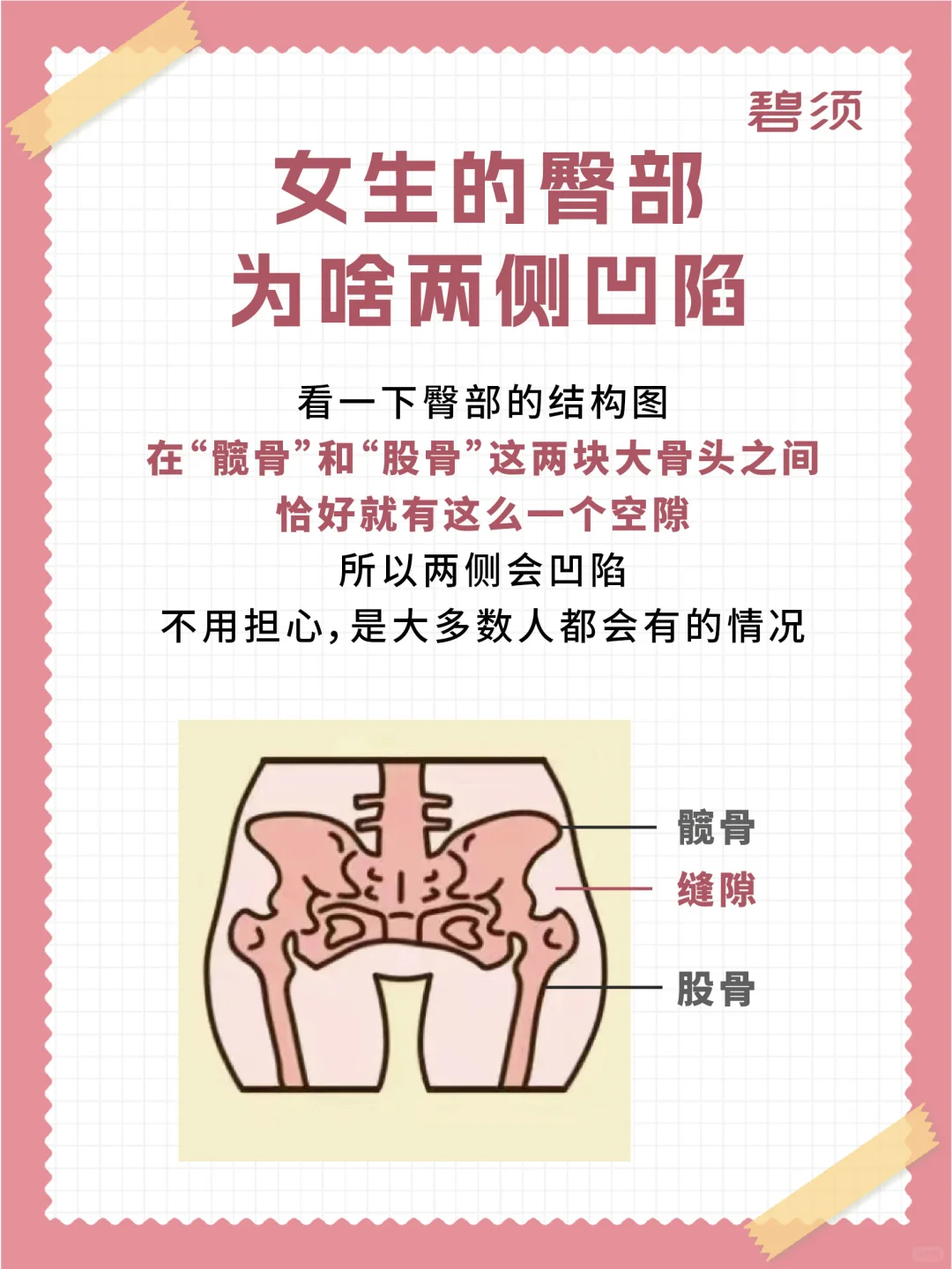 女生的臀部两侧为啥会凹陷？